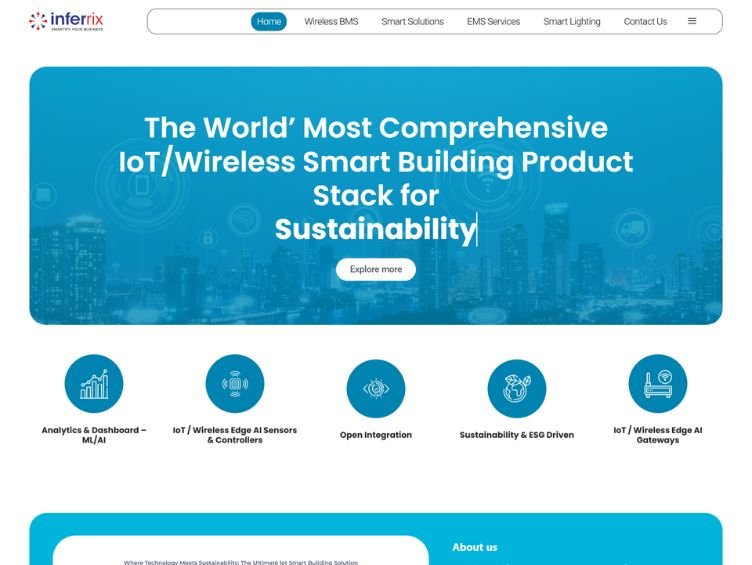 Digital Marketing Success Stories